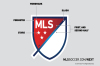 MLS Unveils New League Logo : Designers : Soccer Bible